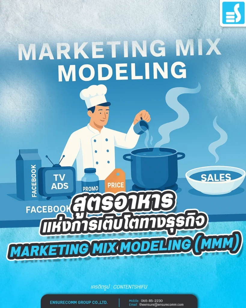 Marketing Mix Modeling (MMM): สูตรอาหารแห่งการเติบโตทางธุรกิจ