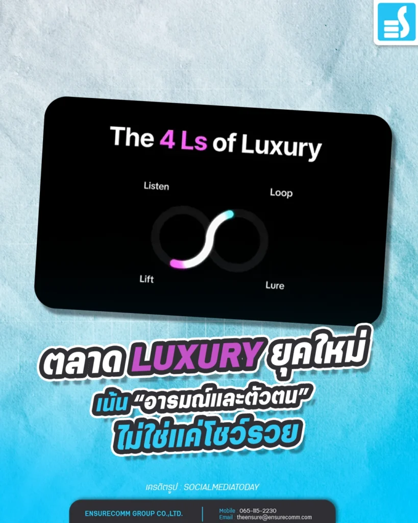 การตลาดของแพงยุคใหม่ เน้น “อารมณ์และตัวตน” ไม่ใช่แค่โชว์รวย