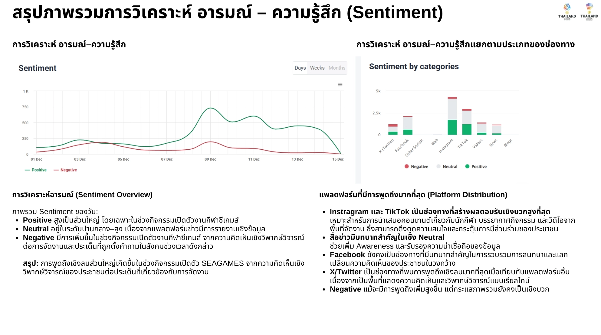 Social Listening & Monitoring