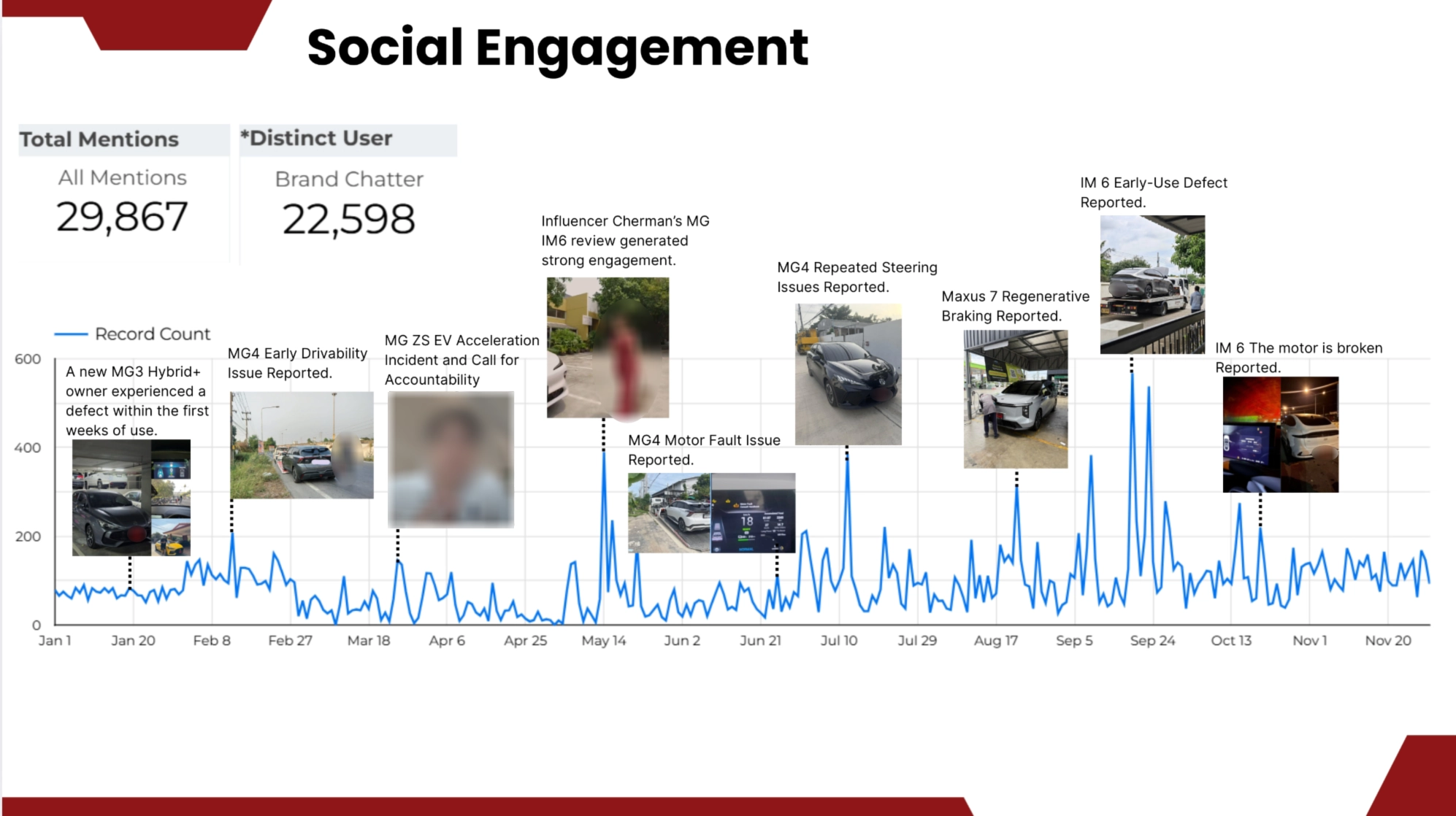 Social Listening & Monitoring