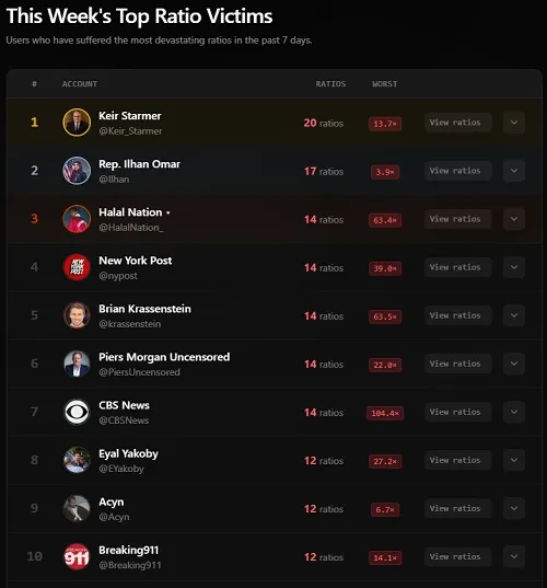 "Ratio" ในโลก X คืออะไร ?