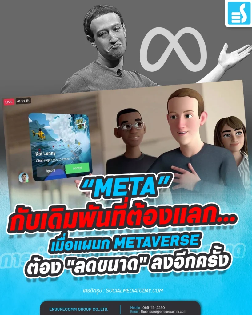Meta กับเดิมพันที่ต้องแลก... เมื่อแผนก Metaverse ต้อง "ลดขนาด" ลง