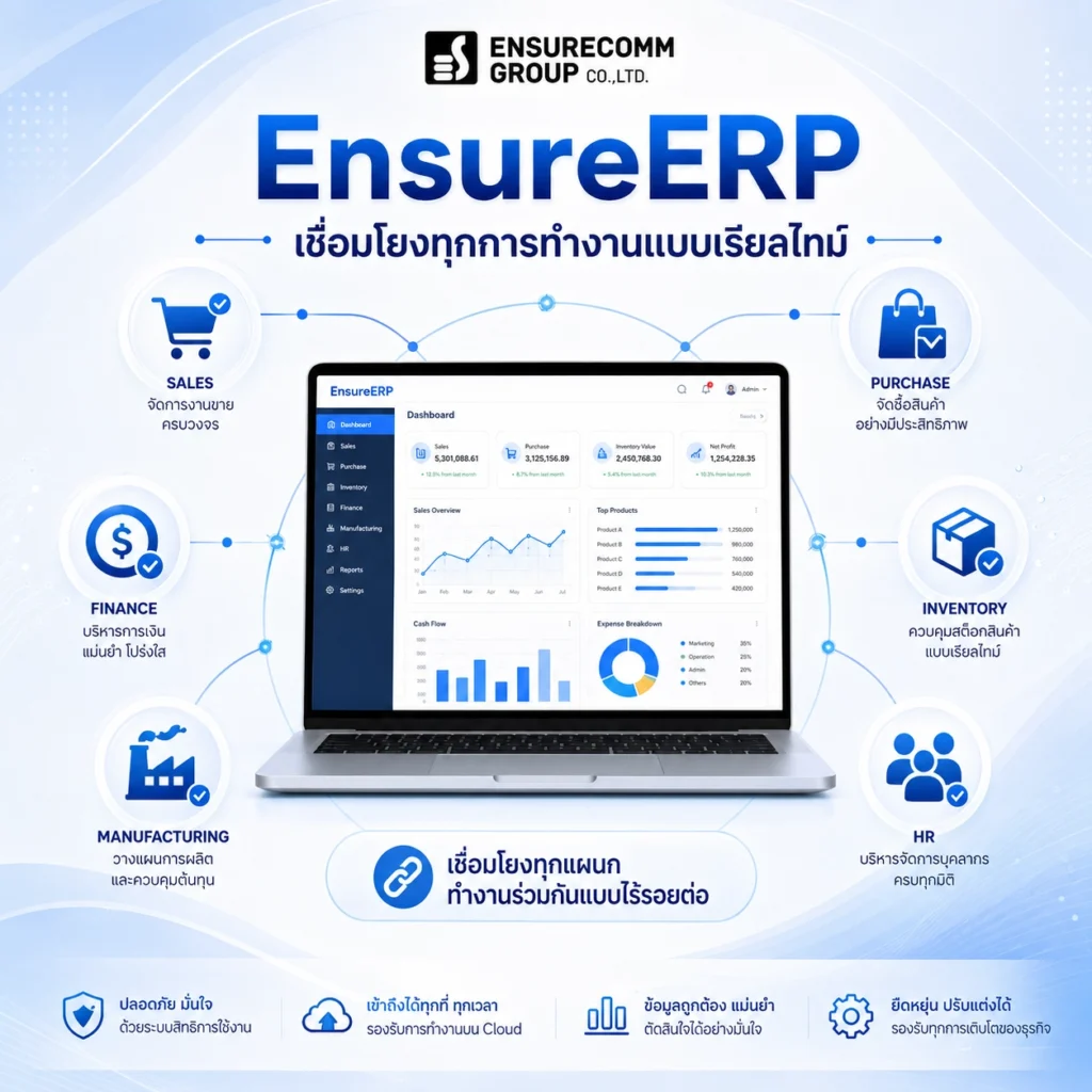 ระบบ ERP คืออะไร และทำไมธุรกิจยุคใหม่ควรใช้