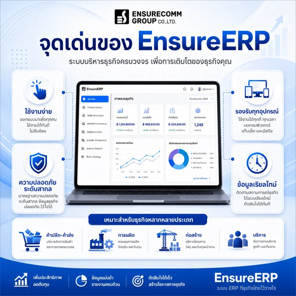 ทำไมต้องเลือก EnsureERP จาก Ensurecomm