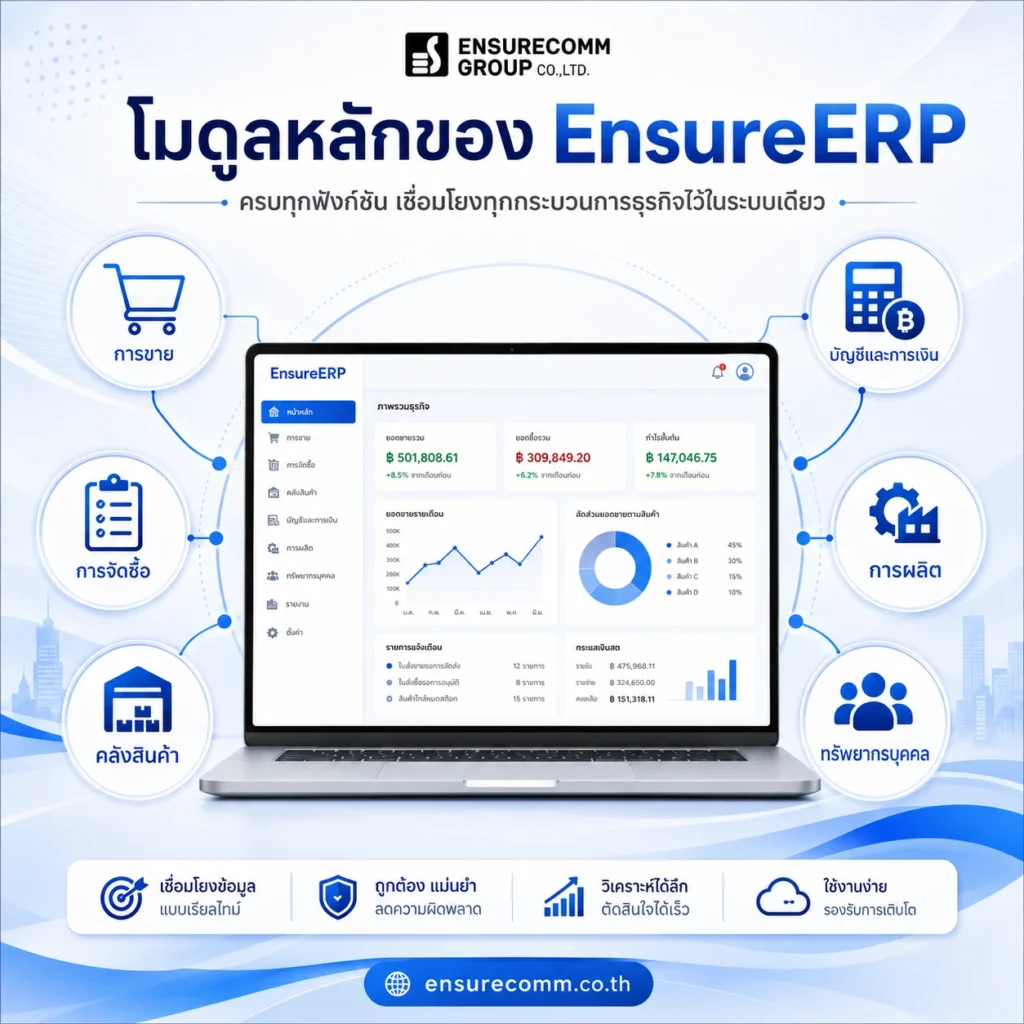 ฟีเจอร์หลักของ EnsureERP สำหรับการบริหารธุรกิจ